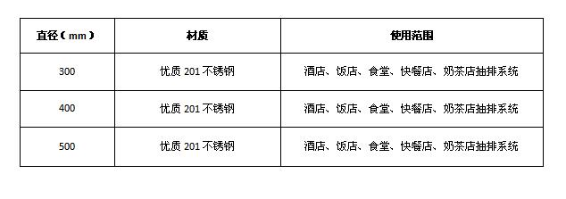 麻豆免费电影网排煙彎頭