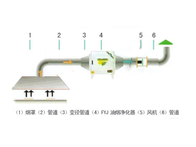 飯店麻豆免费电影网油煙處理設備和排煙係統