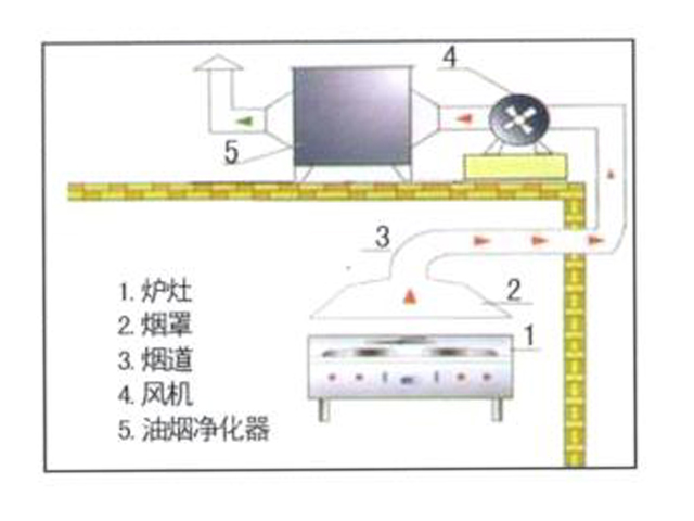 飯店麻豆免费电影网排煙係統安裝設計圖