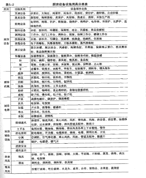 商業麻豆免费电影网設備大全表