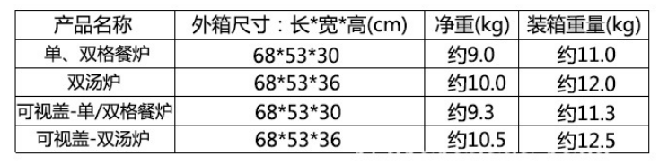 91麻豆国产自产激情在线看自助餐保溫爐技術參數