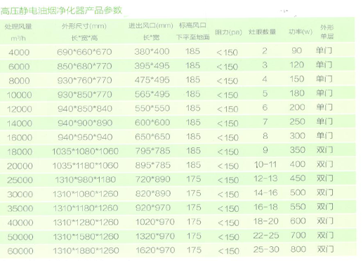 高空油煙淨化器規格型號圖片