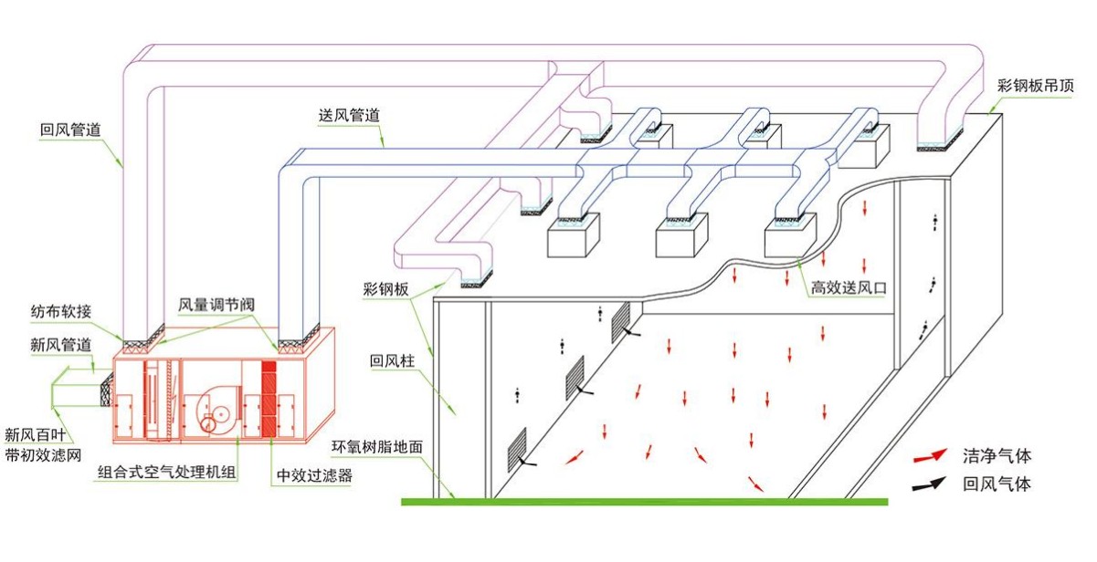 成都酒店麻豆免费电影网設計公司組織氣流設計