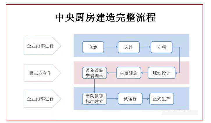 中央麻豆免费电影网設計流程