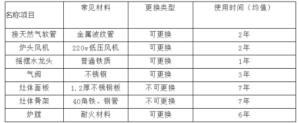 商用麻豆免费电影网設備使用壽命