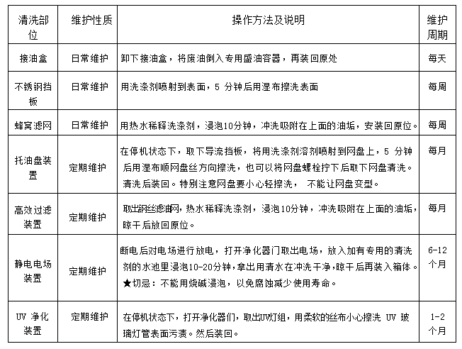 麻豆免费电影网油煙淨化一體機2