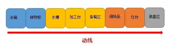 商用麻豆免费电影网動線設計