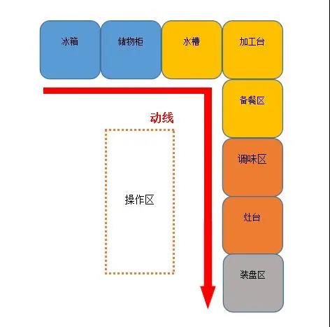 大型食堂麻豆免费电影网設計