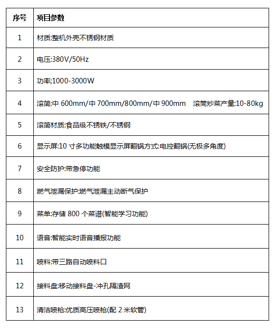 中央麻豆免费电影网設備