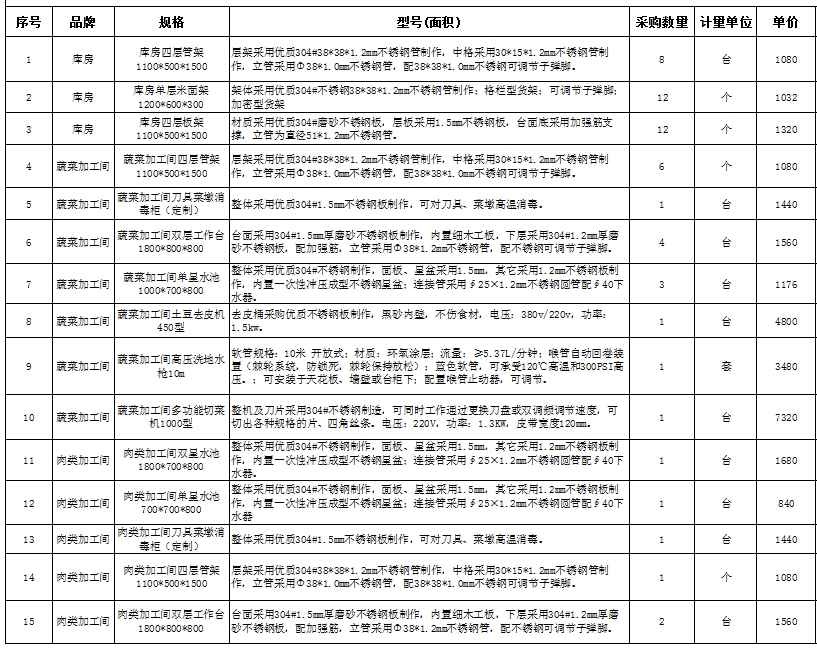 食堂麻豆免费电影网設備報價清單
