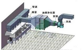 飯店食堂麻豆免费电影网油煙處理方案及措施
