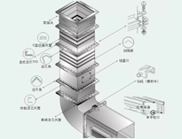 成都大型麻豆免费电影网設備製造廠教你麻豆免费电影网抽排係統設備數據應該怎麽計算