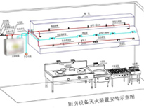 食堂麻豆免费电影网設備廠家給你介紹商用麻豆免费电影网設計需要考慮什麽