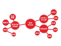麻豆免费电影网廚具設備廠家告訴你麻豆免费电影网油煙的主要危害和危害對象